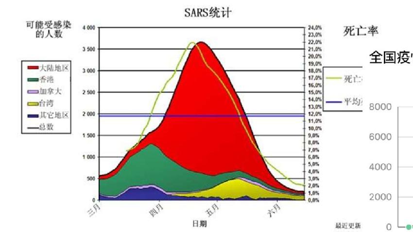 餐饮企业面对疫情该干些什么？疫情过后该怎么干？